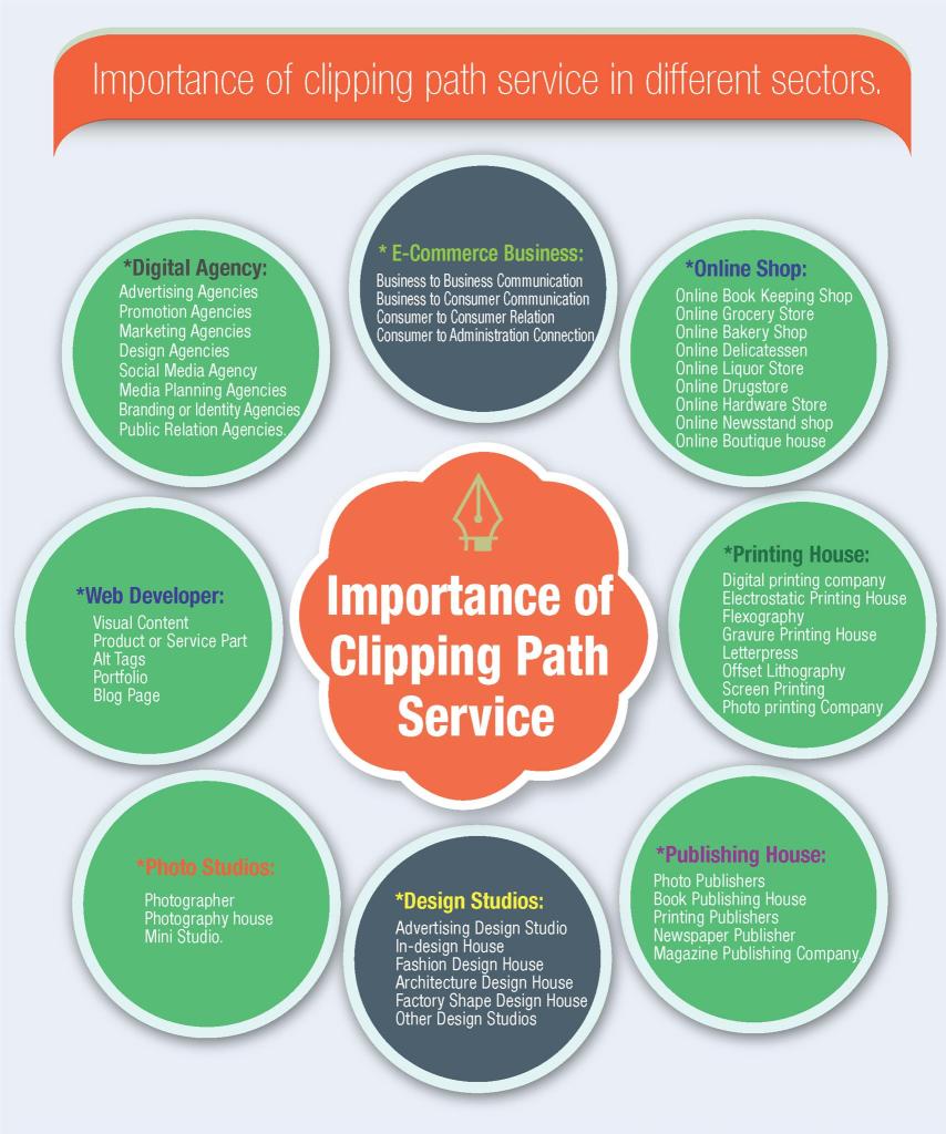 Clipping Path Service